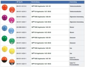 3M Markersysteme