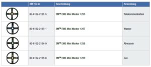 3M Markersysteme