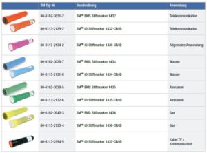 3M Markersysteme