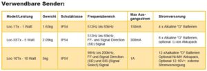 Ortungstechnik Vivax